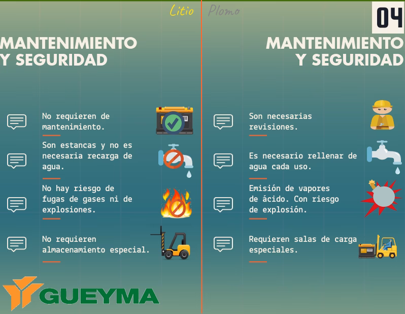 ¿Cuáles son las ventajas de la extracción del litio?