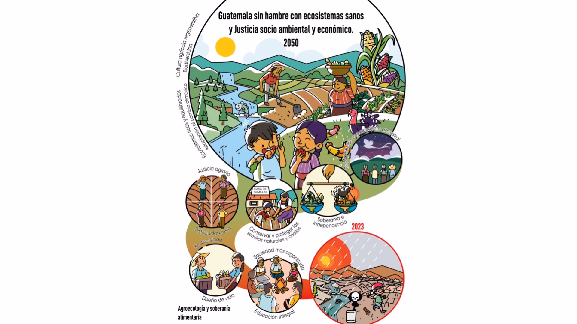 ¿Cuáles son los ejemplos de proyectos de medios de subsistencia?