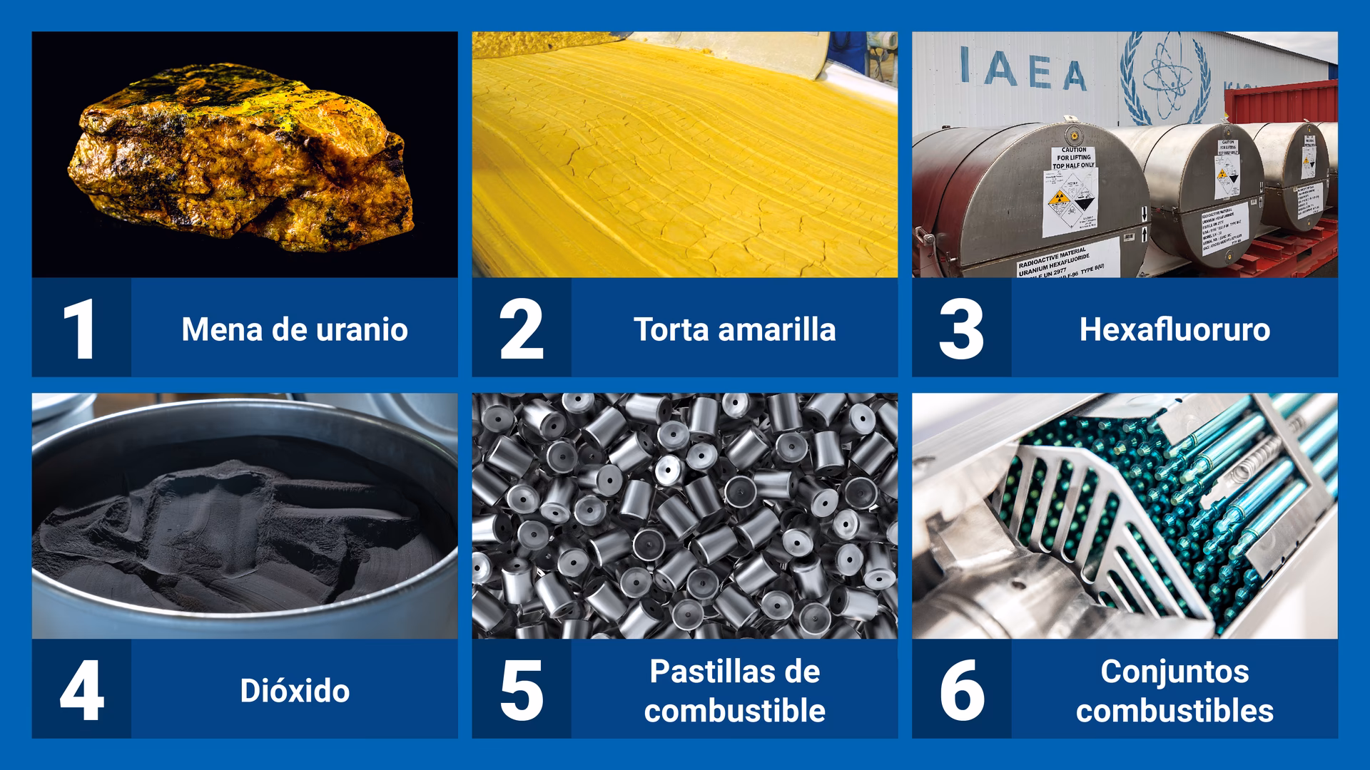 ¿Cómo se realiza la minería de uranio?