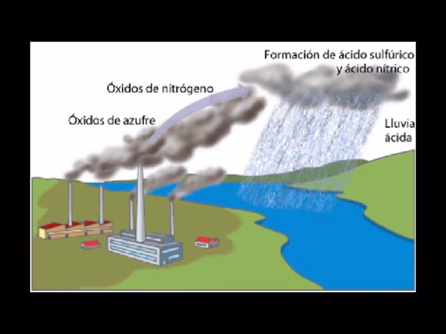 ¿Cómo afecta el calentamiento global a la lluvia ácida?