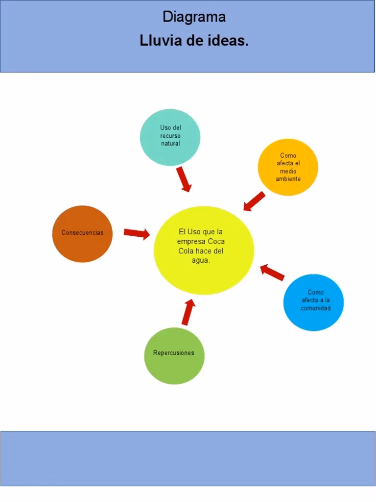 ¿Cuál es el primer paso de la lluvia de ideas?