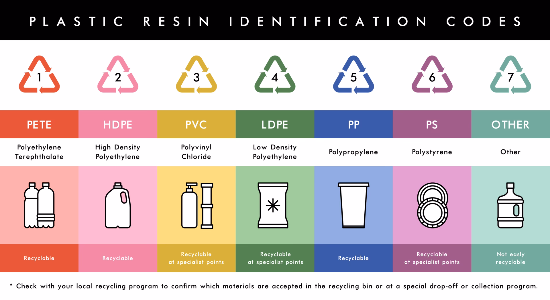 ¿Qué es reciclaje en logística inversa?