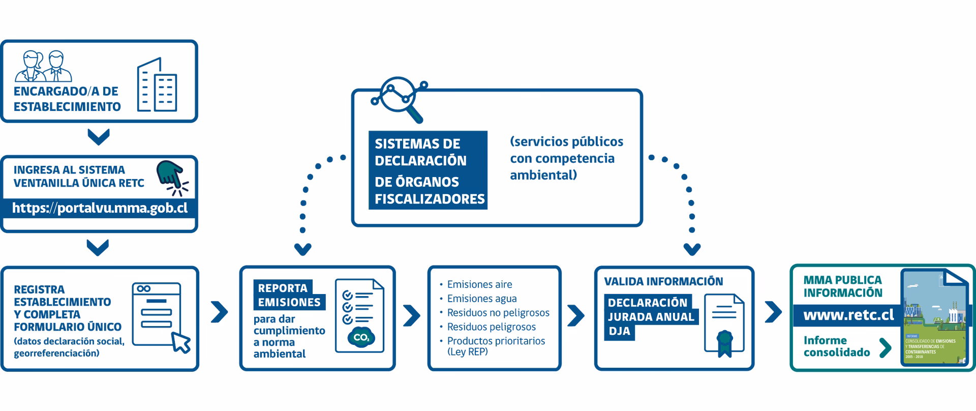 ¿Cuáles son los documentos necesarios para el registro de gases contaminantes?
