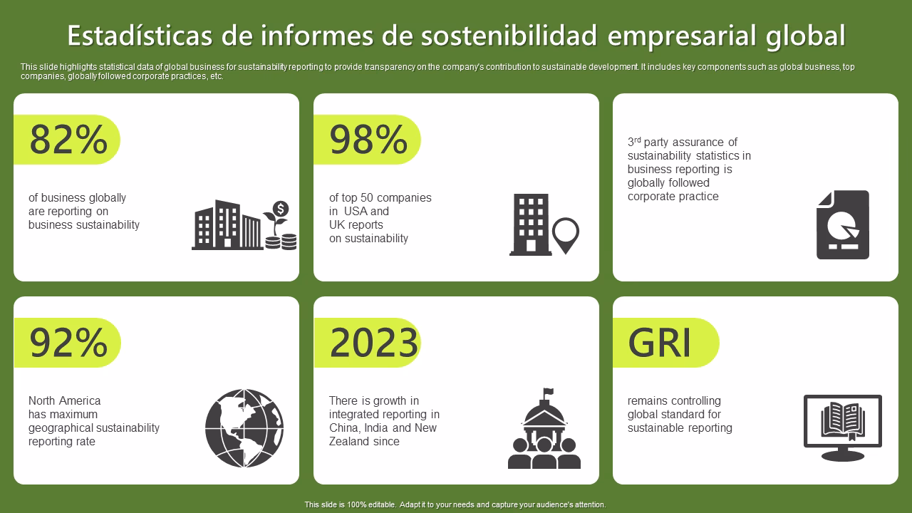 ¿Qué es el reporte de sostenibilidad de Surtigas?