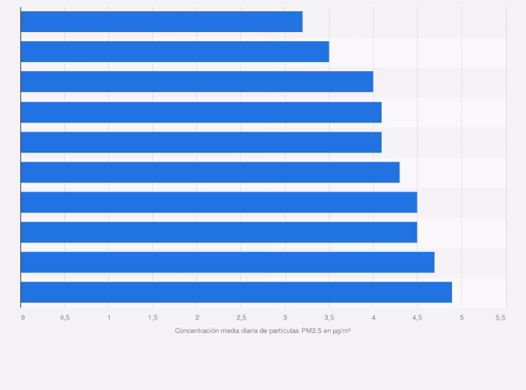 ¿Cuáles son las medidas para reducir los niveles de contaminación ambiental?