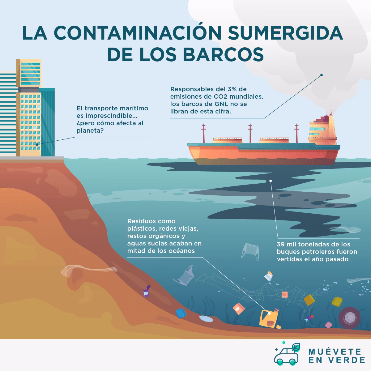 ¿Cómo prevenir la contaminación marina?