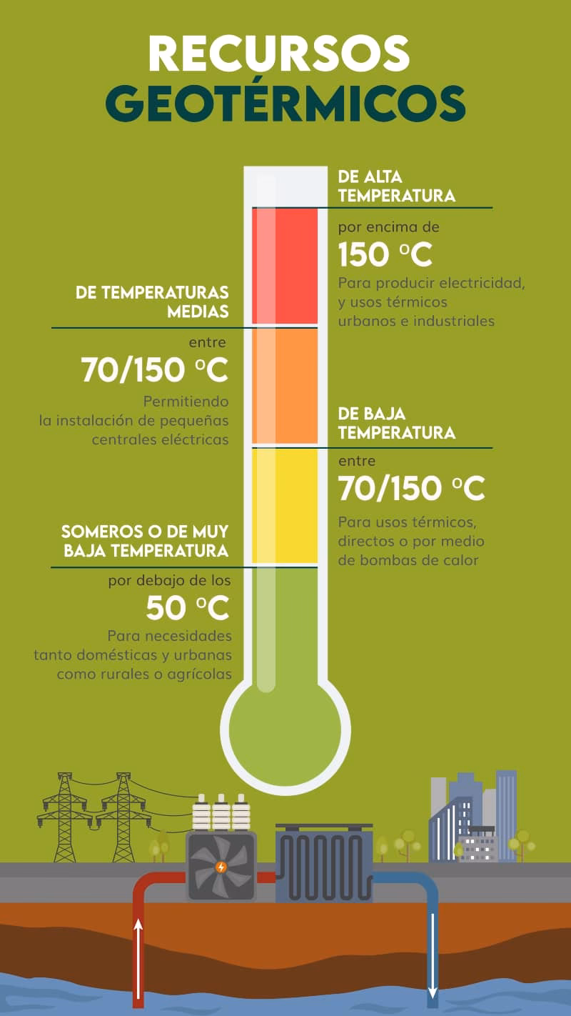 ¿Cuándo se agotan los recursos geotérmicos?