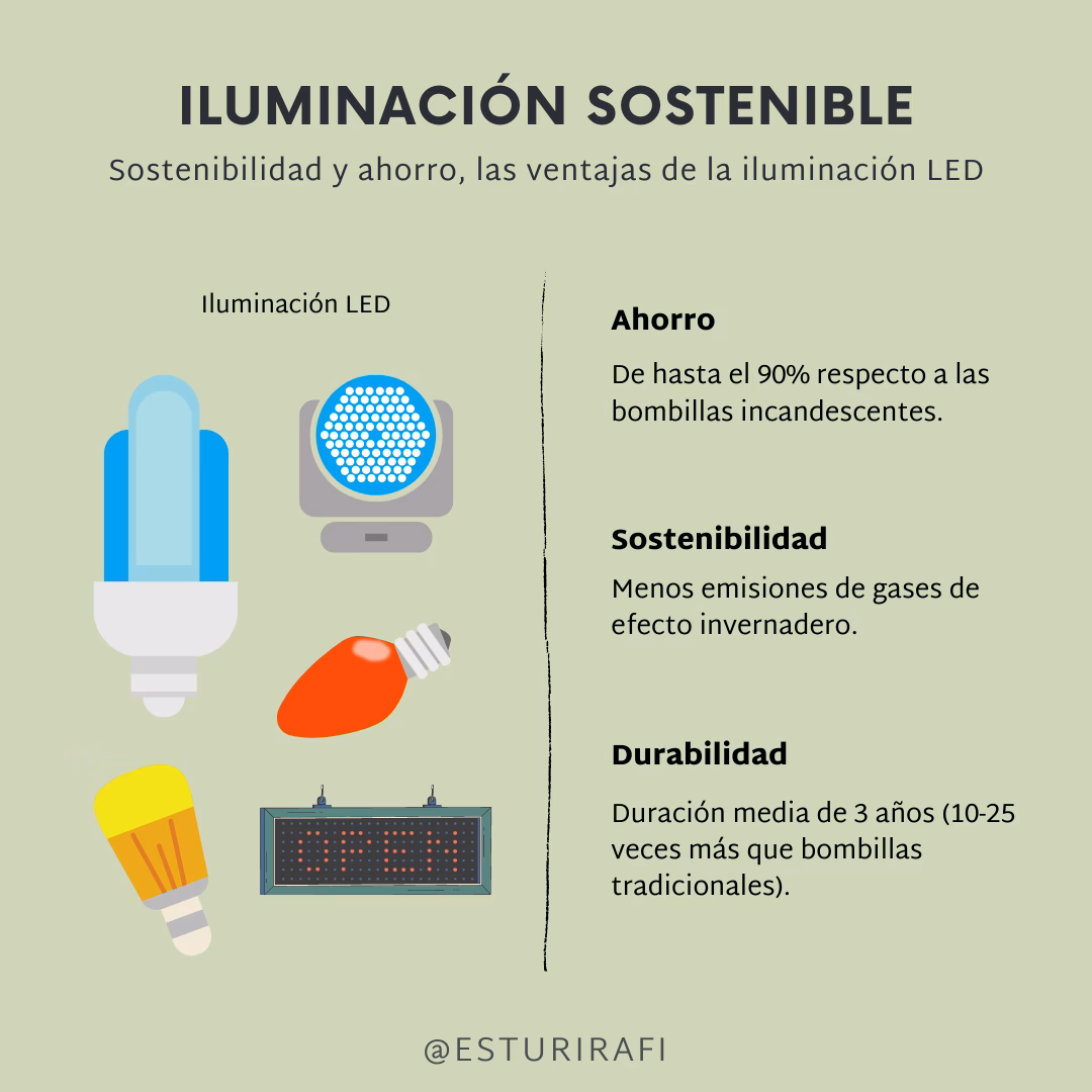 ¿Por qué las luces LED son más seguras para el medio ambiente?