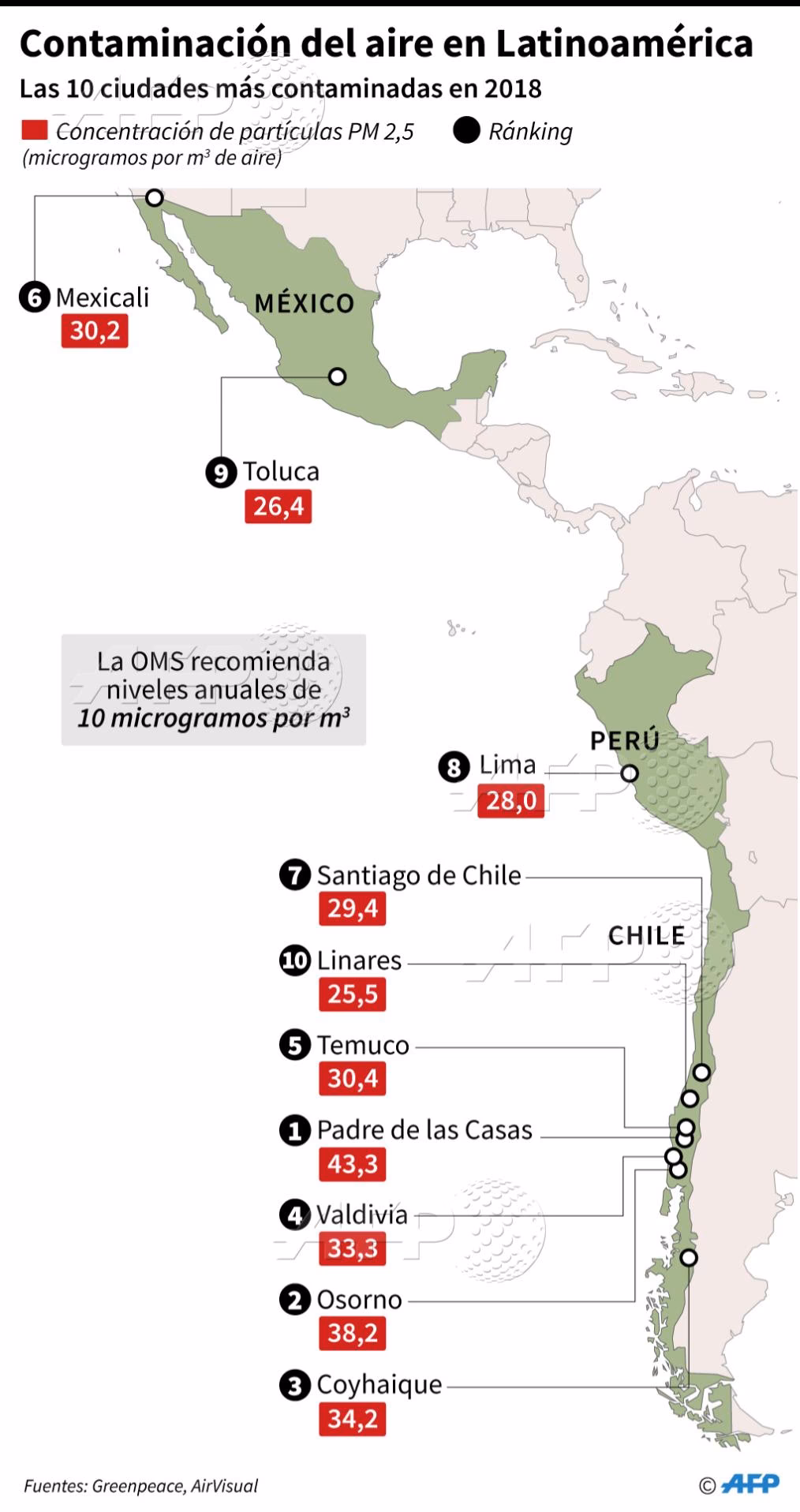 ¿Cuáles son las ciudades más contaminadas?