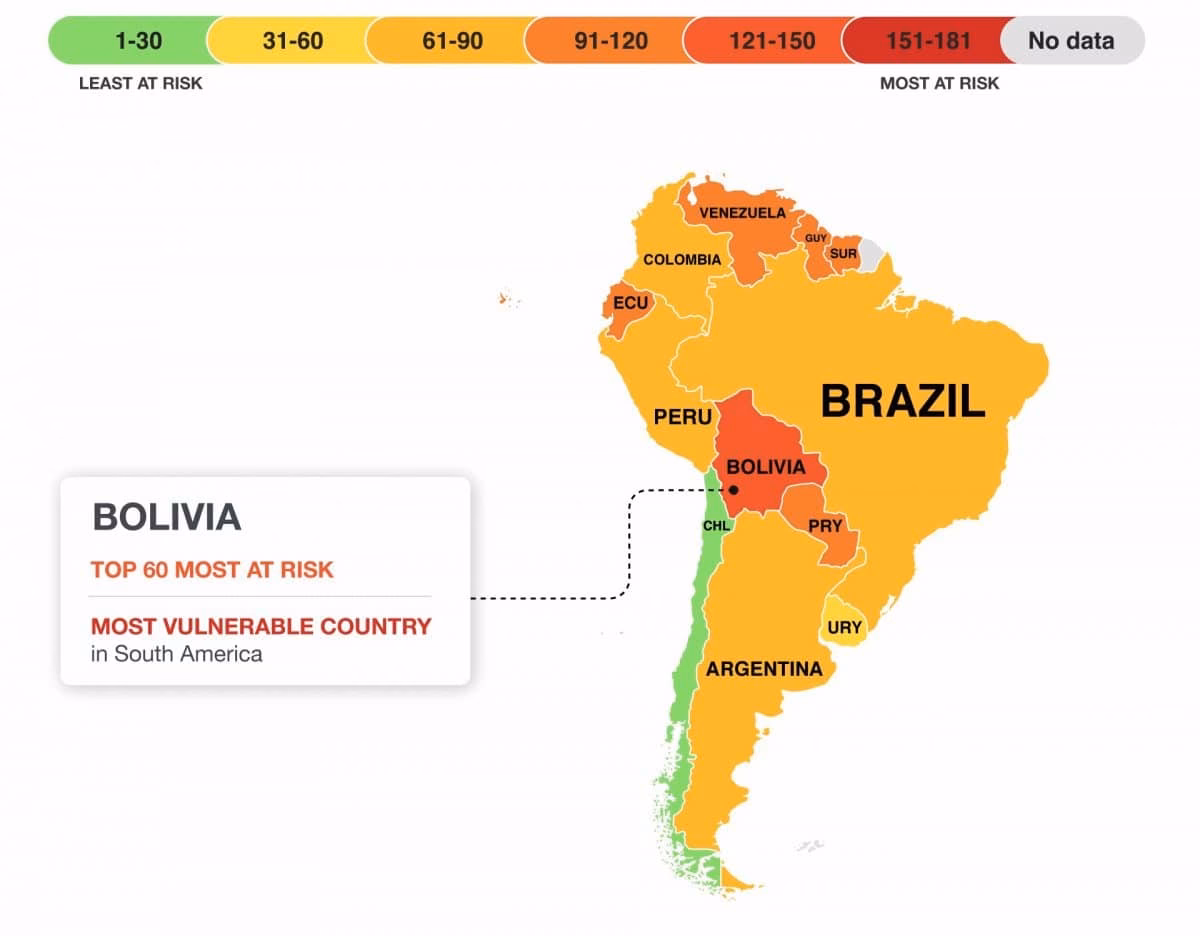 ¿Cómo afecta el cambio climático a todos?