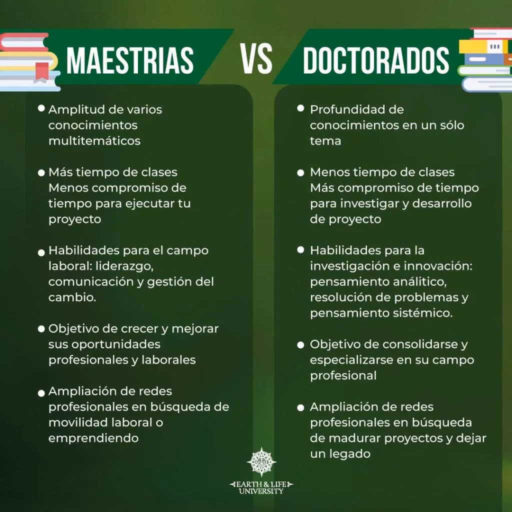 ¿Qué es el doctorado en Estudios Ambientales y rurales?