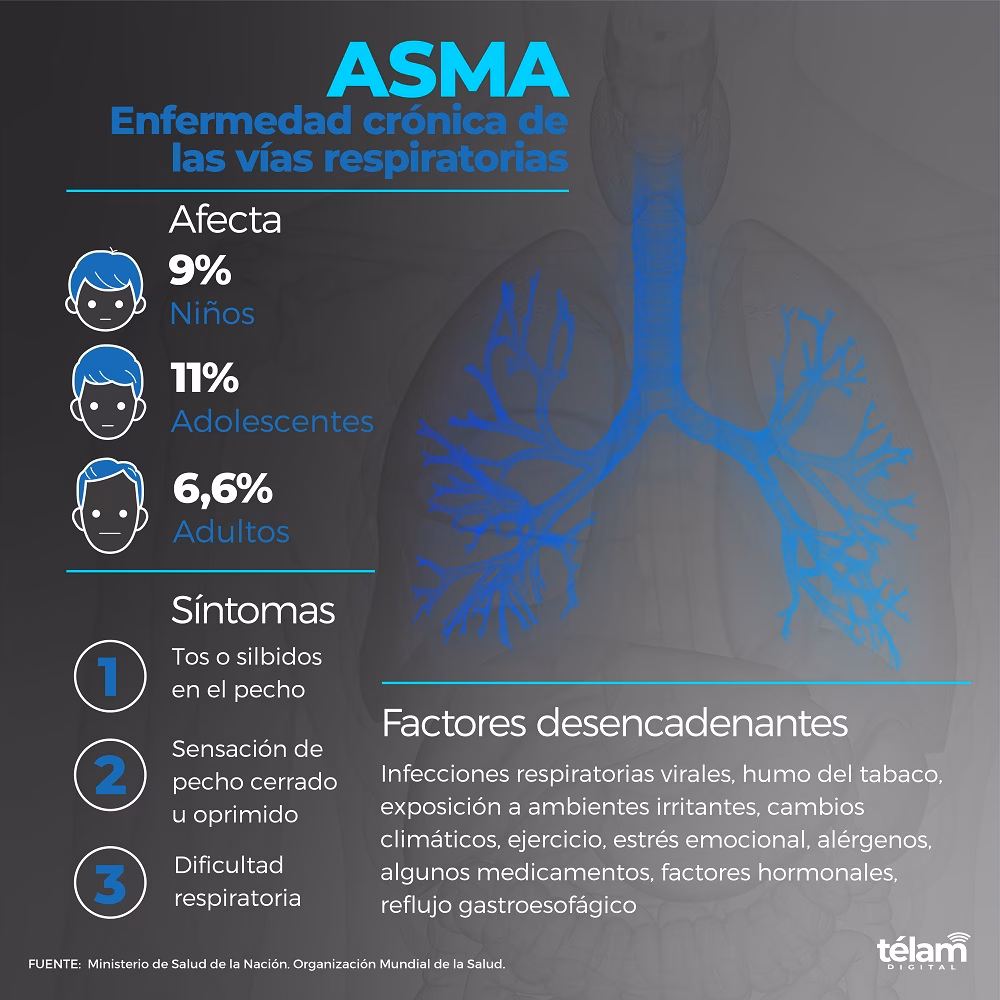 ¿Cómo afecta el tabaco al asma?