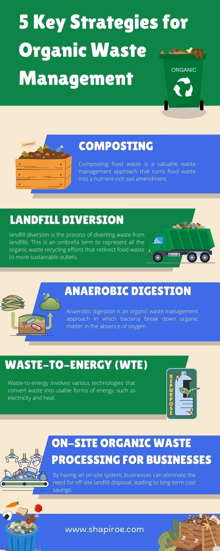 How is organic waste used in agriculture?