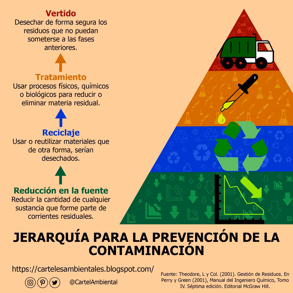 ¿Cuáles son las herramientas que se han propuesto para el control de la contaminación industrial?