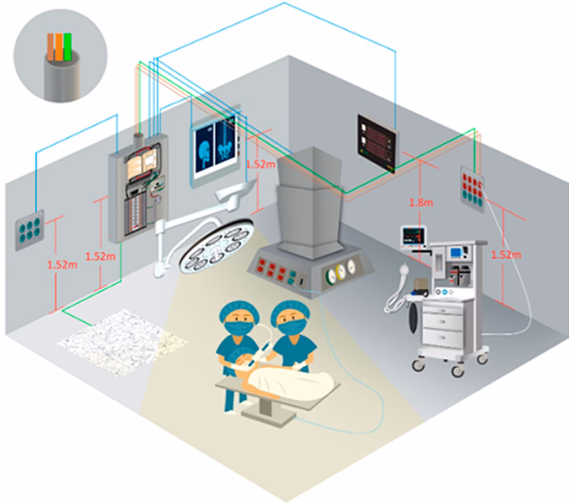 ¿Cuándo se deben utilizar las Unidades Móviles Hospitalarias?