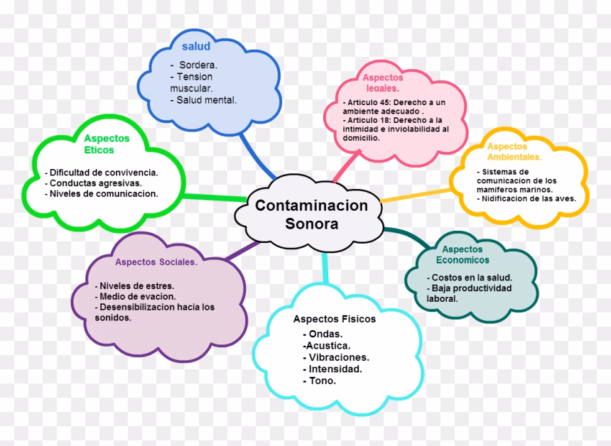 ¿Qué es un mapa sonoro?