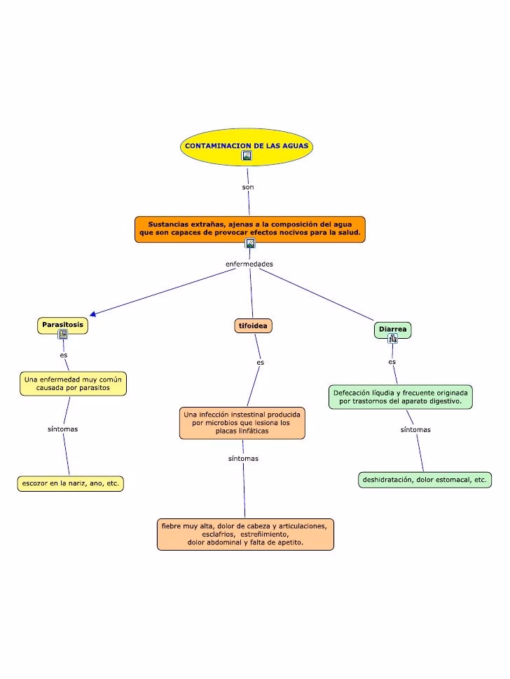 ¿Cuáles son las soluciones a la contaminación ambiental?