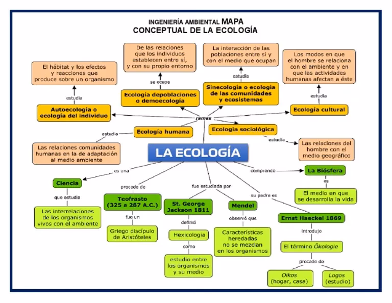 ¿Qué es la ecología?
