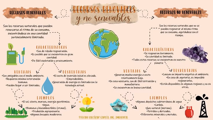 ¿Qué es la economía de los recursos naturales?