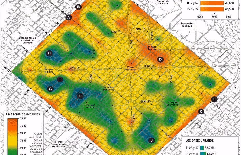 ¿Cuáles son las principales causas de ruido en Buenos Aires?