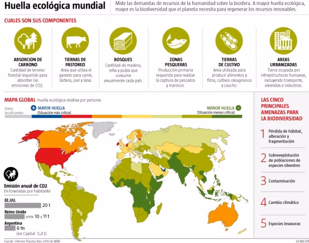 ¿Qué es la huella de carbono?