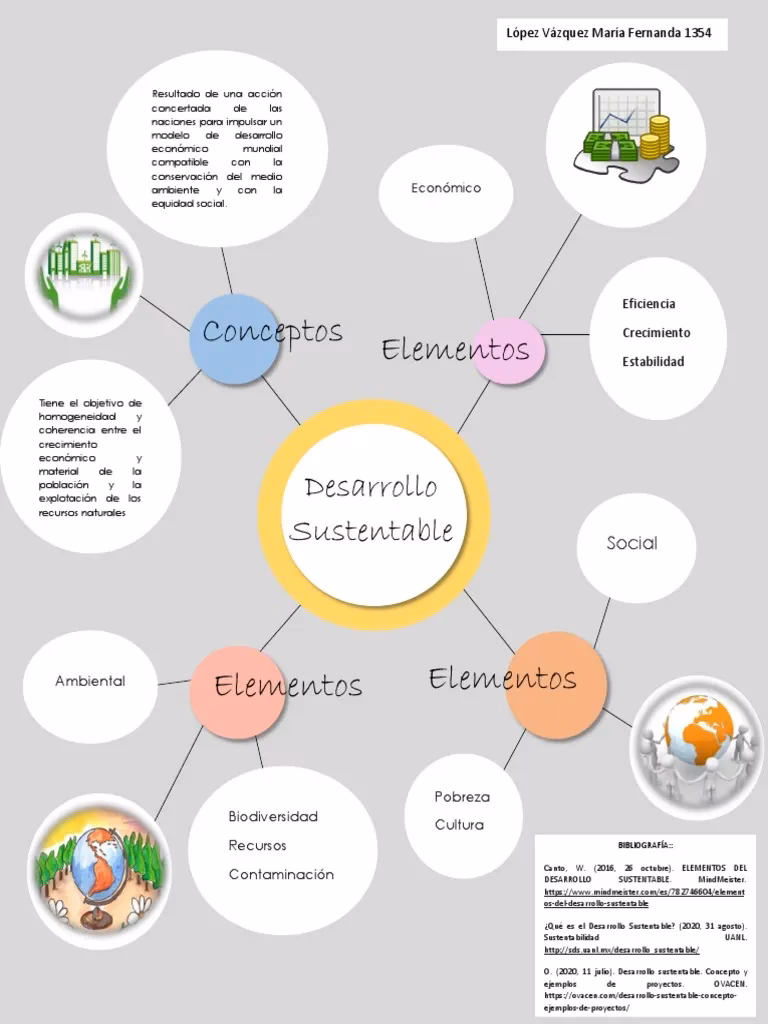 ¿Cuáles son las reglas de un mapa mental?