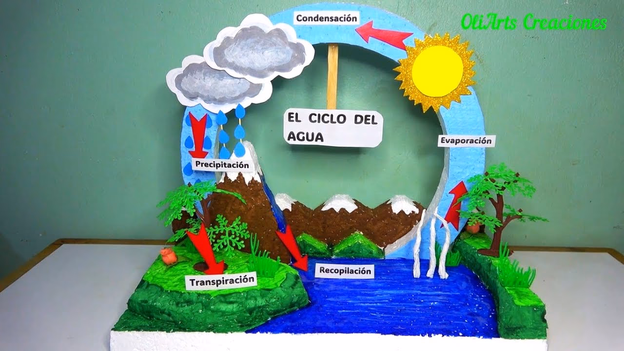 ¿Qué materiales se necesitan para hacer una maqueta?
