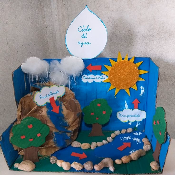 ¿Qué es una maqueta del ciclo del agua?