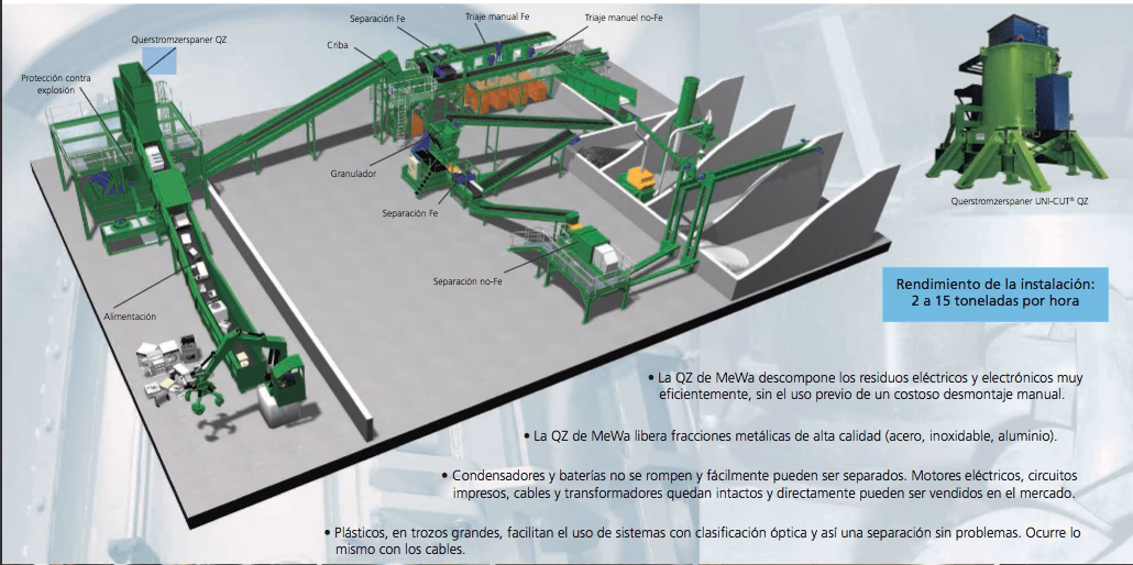 ¿Qué es una planta de reciclaje?