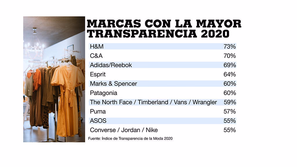 ¿Cuáles son las marcas más contaminadas del mundo?