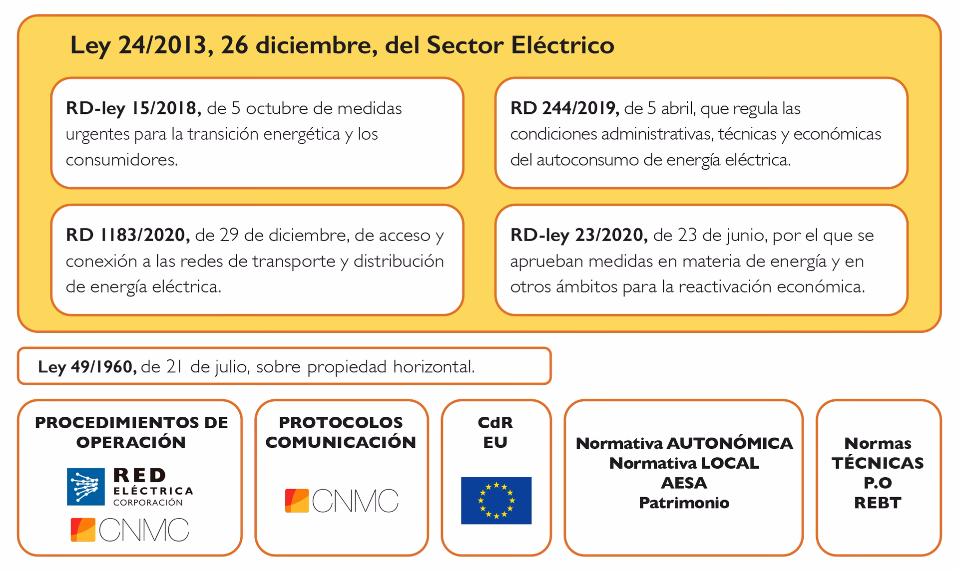 ¿Qué es la Ley de aprovechamiento eólico?