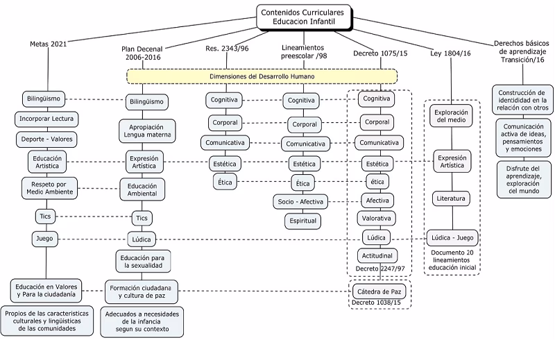 ¿Qué es el marco institucional construido para atender los desafíos del desarrollo sostenible?