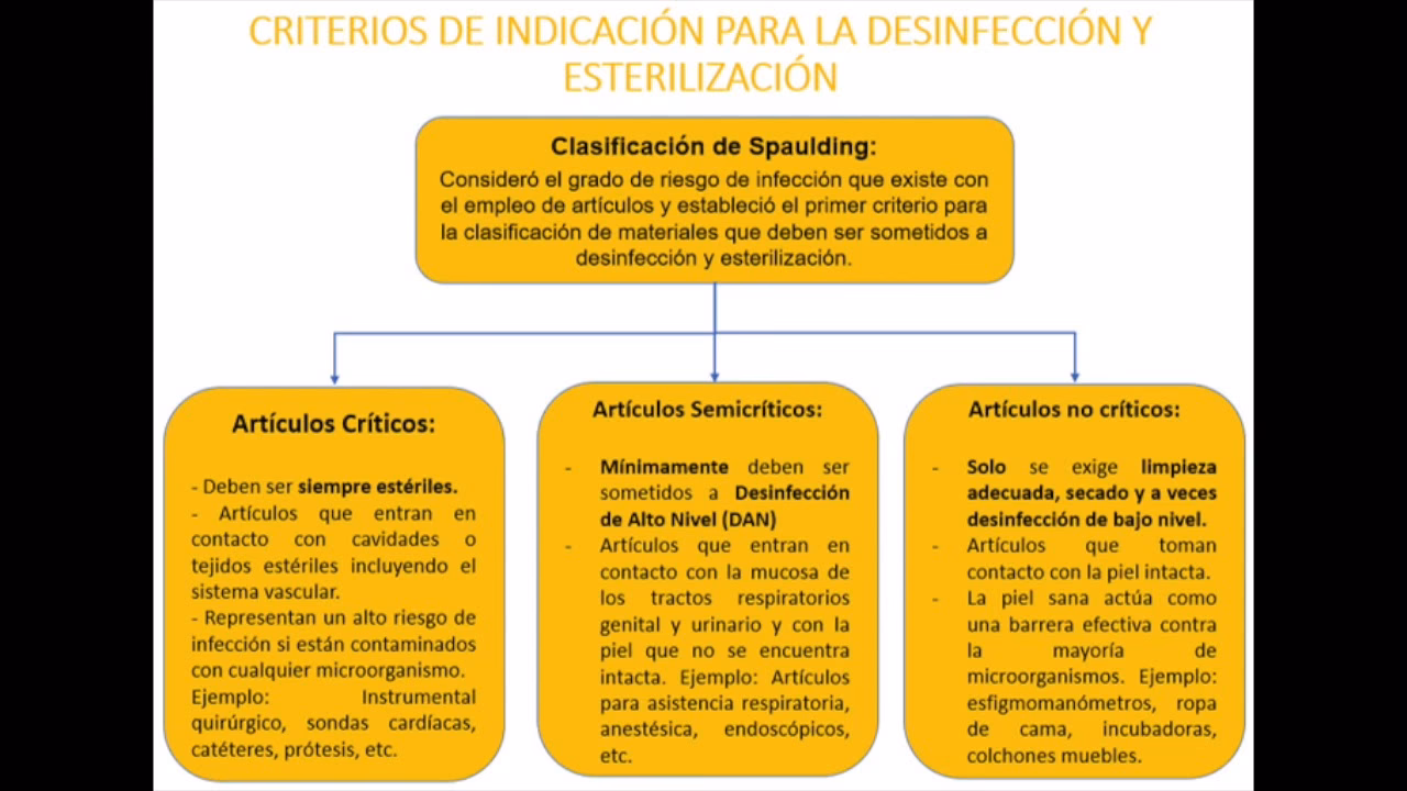 ¿Qué es un material semicrítico y no crítico?