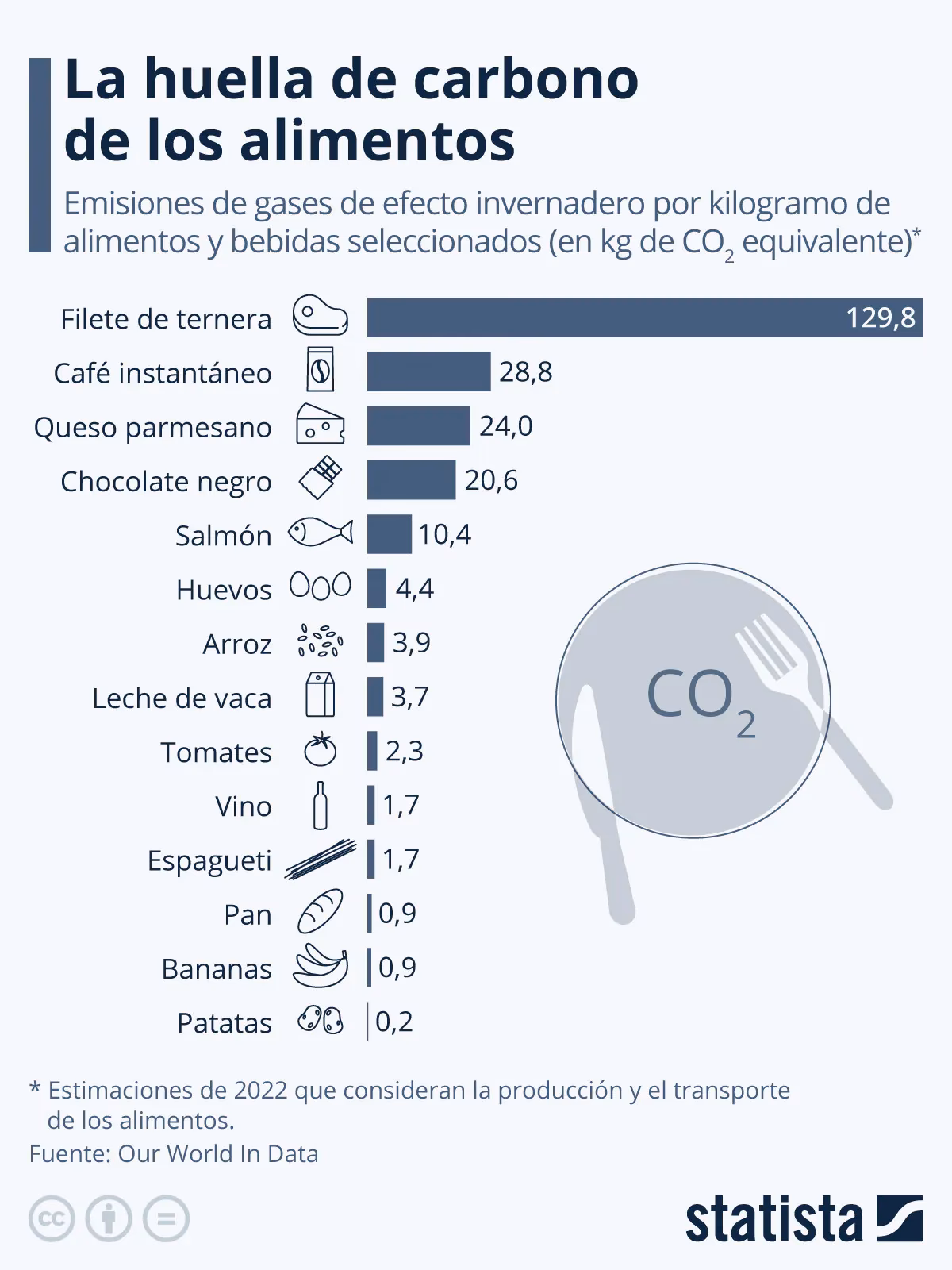 ¿Cómo minimizar la huella de carbono?