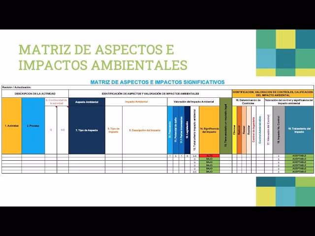 ¿Qué es una matriz de aspectos e impactos ambientales?