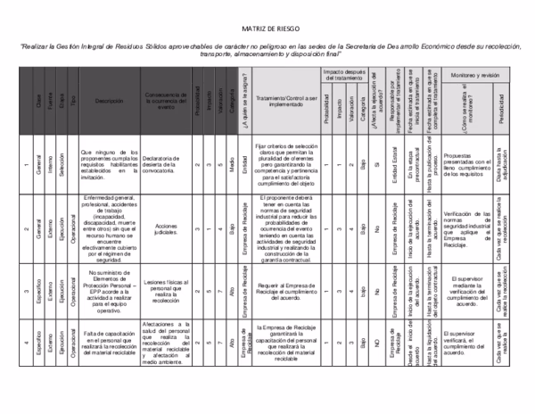 ¿Cómo elaborar una matriz de riesgos de las 6 áreas de trabajo?