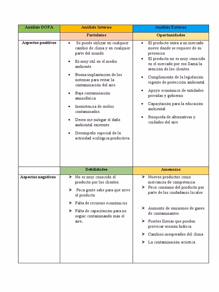 ¿Qué es la matriz DOFA?
