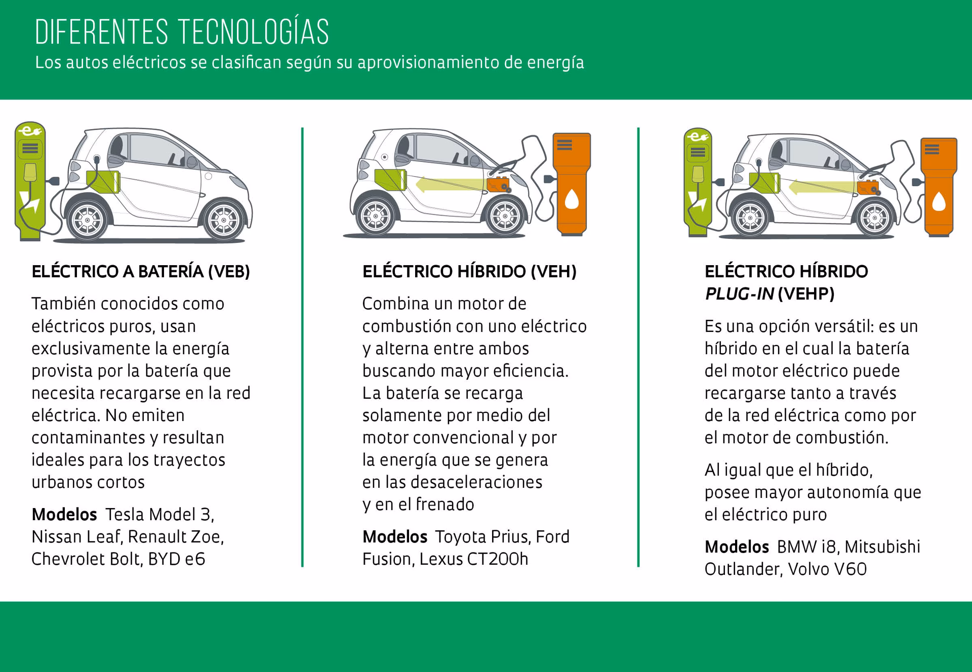 ¿Cuál es la eficiencia energética de los motores híbridos?