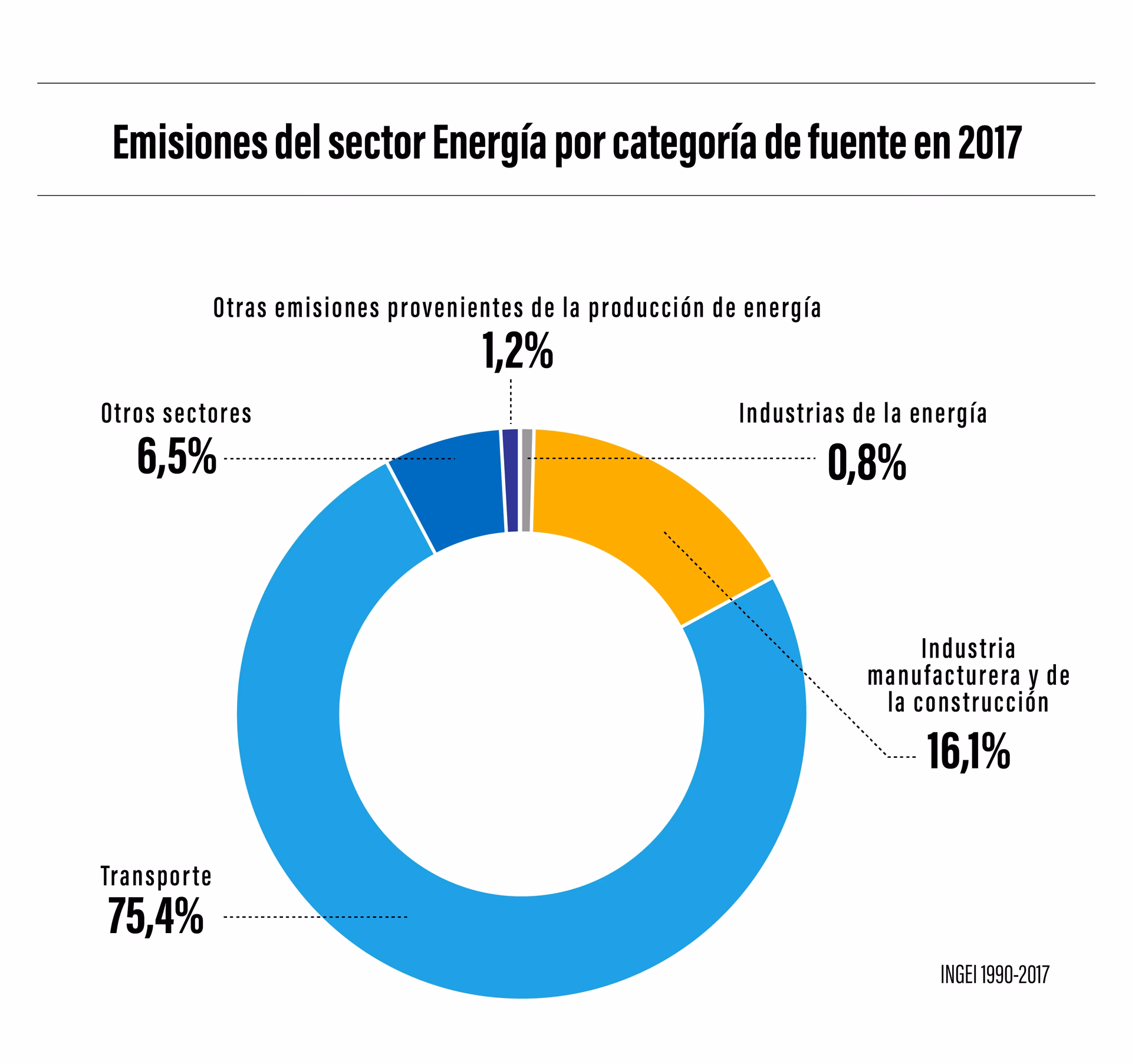 ¿Por qué eligió a Surinam?