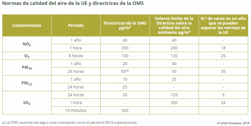 ¿Qué es la medición de contaminantes en el aire?