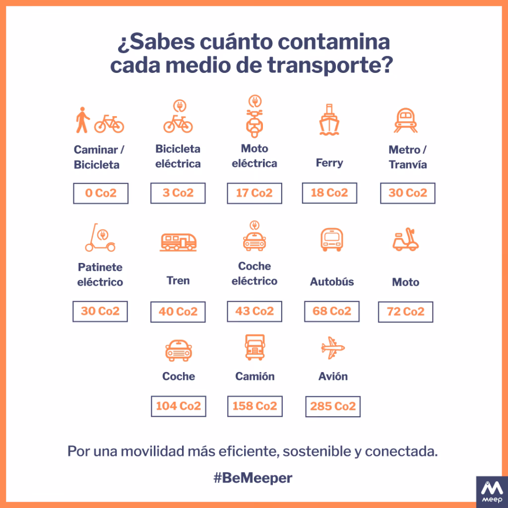 ¿Cuáles son los beneficios del carpooling?