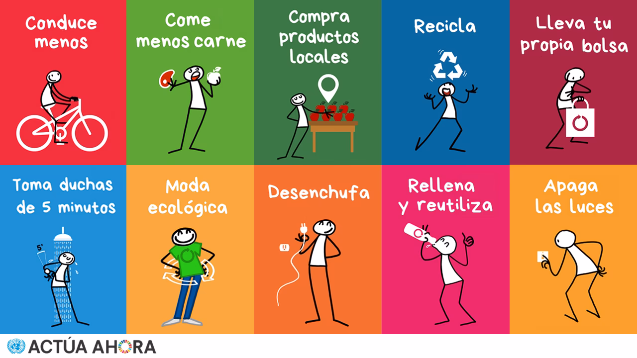 ¿Cuáles son los actores más importantes para evitar el calentamiento global?