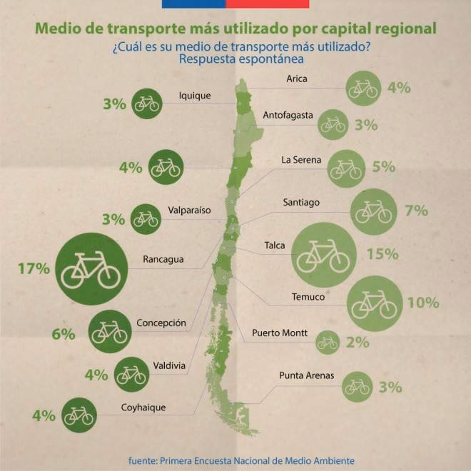 ¿Cómo ayuda la bicicleta a la economía circular?