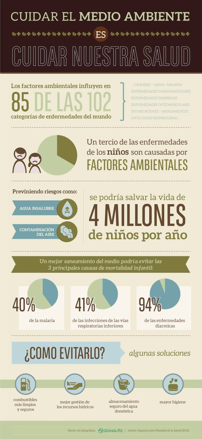 ¿Cuál es la importancia del Medio Ambiente en la salud?