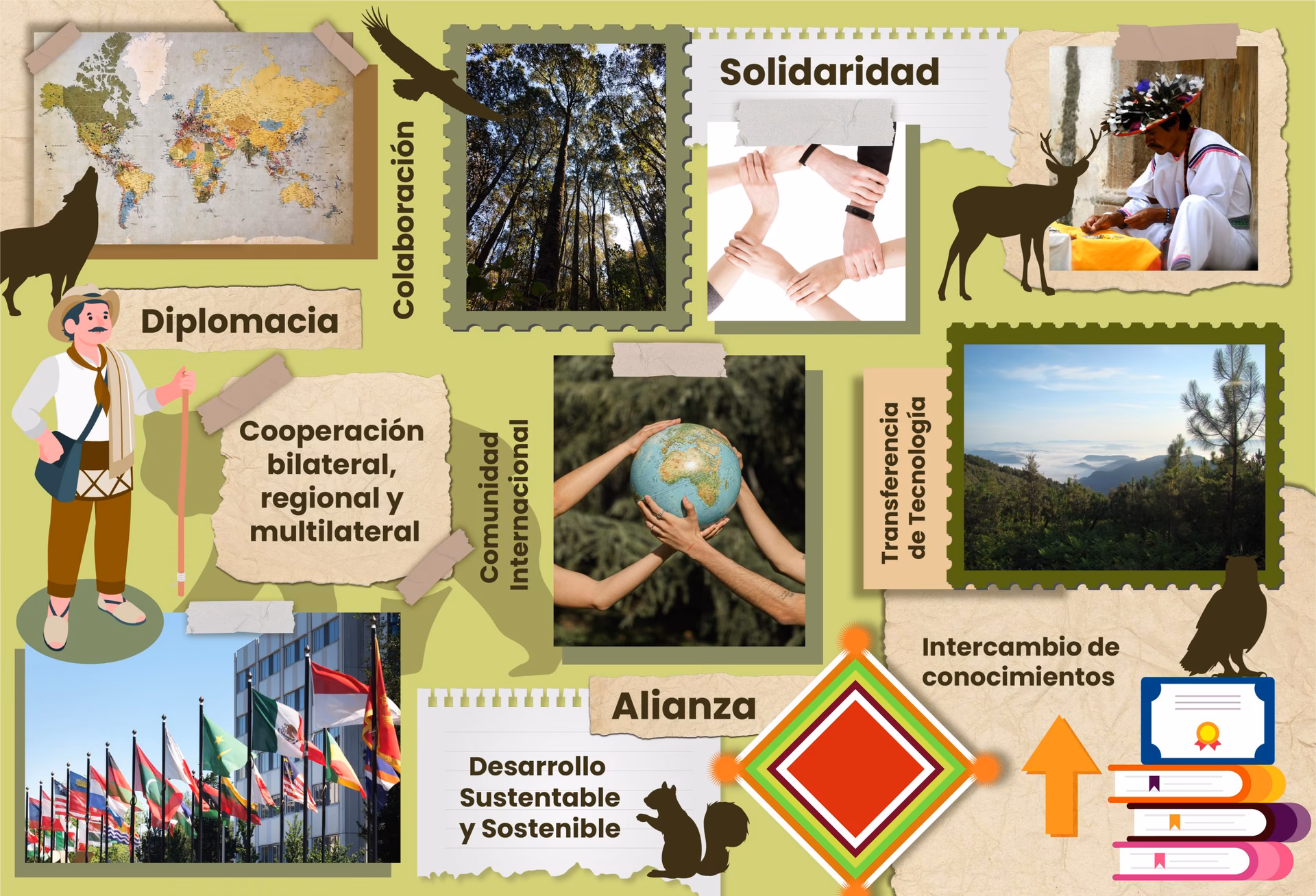 ¿Cómo presentar un proyecto de Cooperación Internacional?