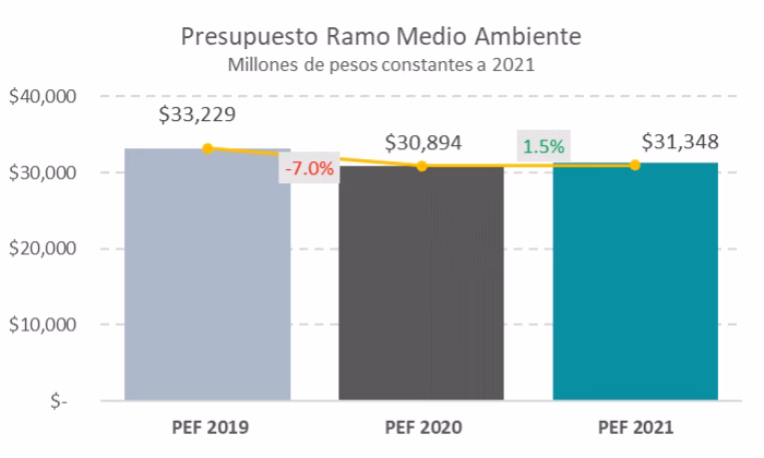 ¿Cómo reducir la explotación de los recursos naturales?