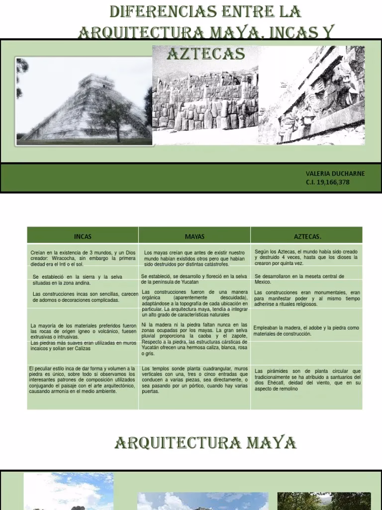 ¿Cuál es la diferencia entre los aztecas y los incas?