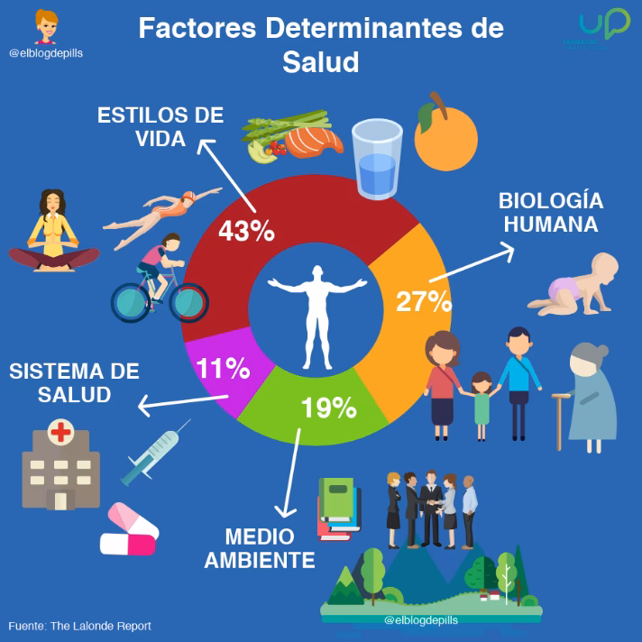 ¿Cómo influye el medio ambiente en la salud de las personas?
