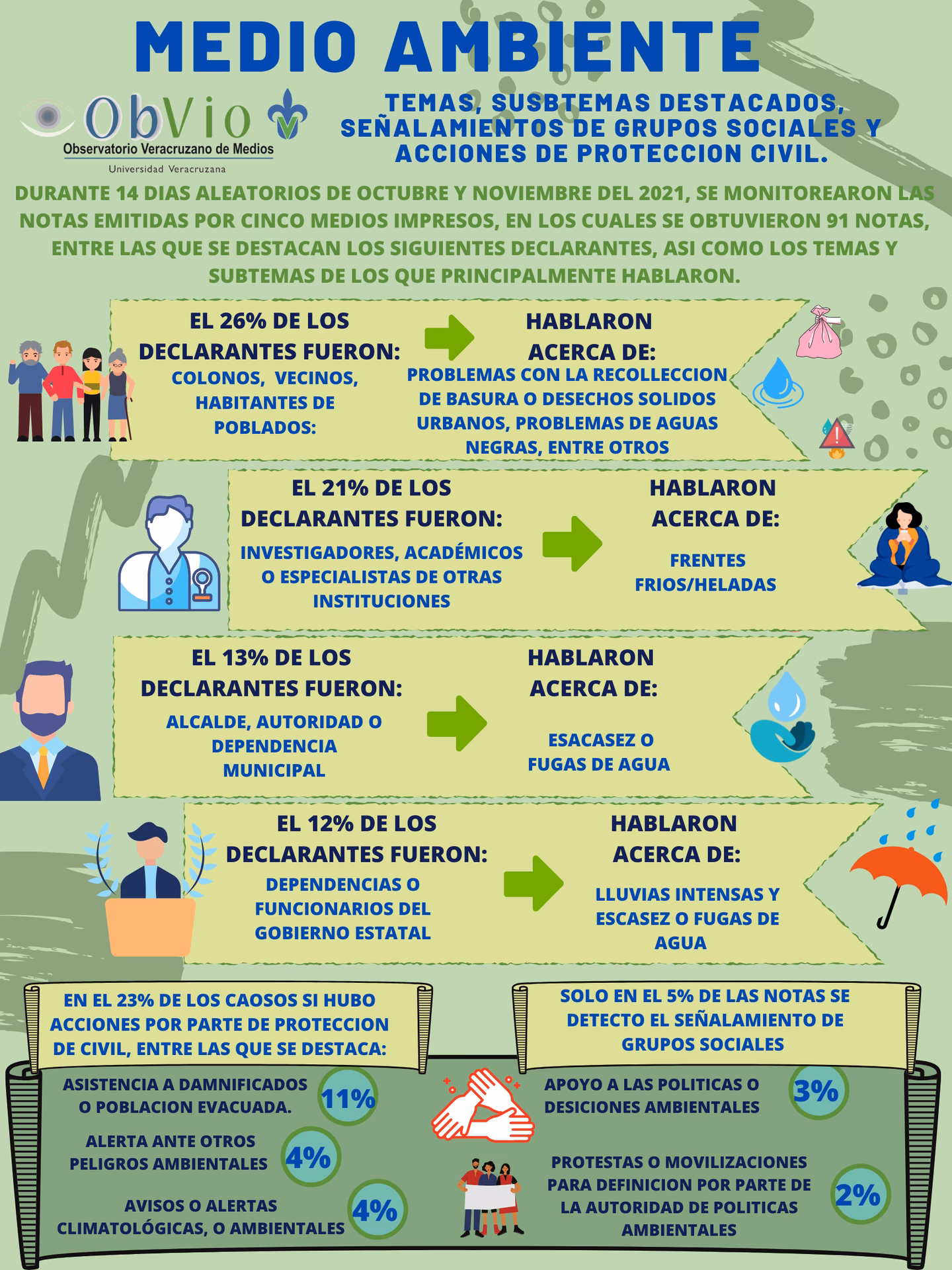 ¿Qué es la elaboración de informes periódicos relacionados con el medio ambiente enandalucía?