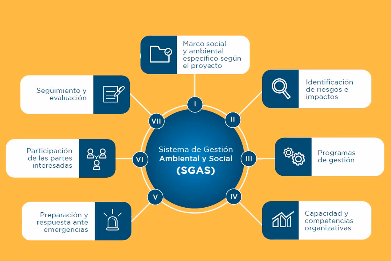 ¿Qué es el ambiente social?